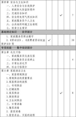 家政服务员综合技能培训与技术服务体系构建大纲