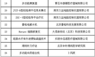 第六批治未病服务适宜技术、产品与设备入选名单正式发布，推动技术服务创新升级